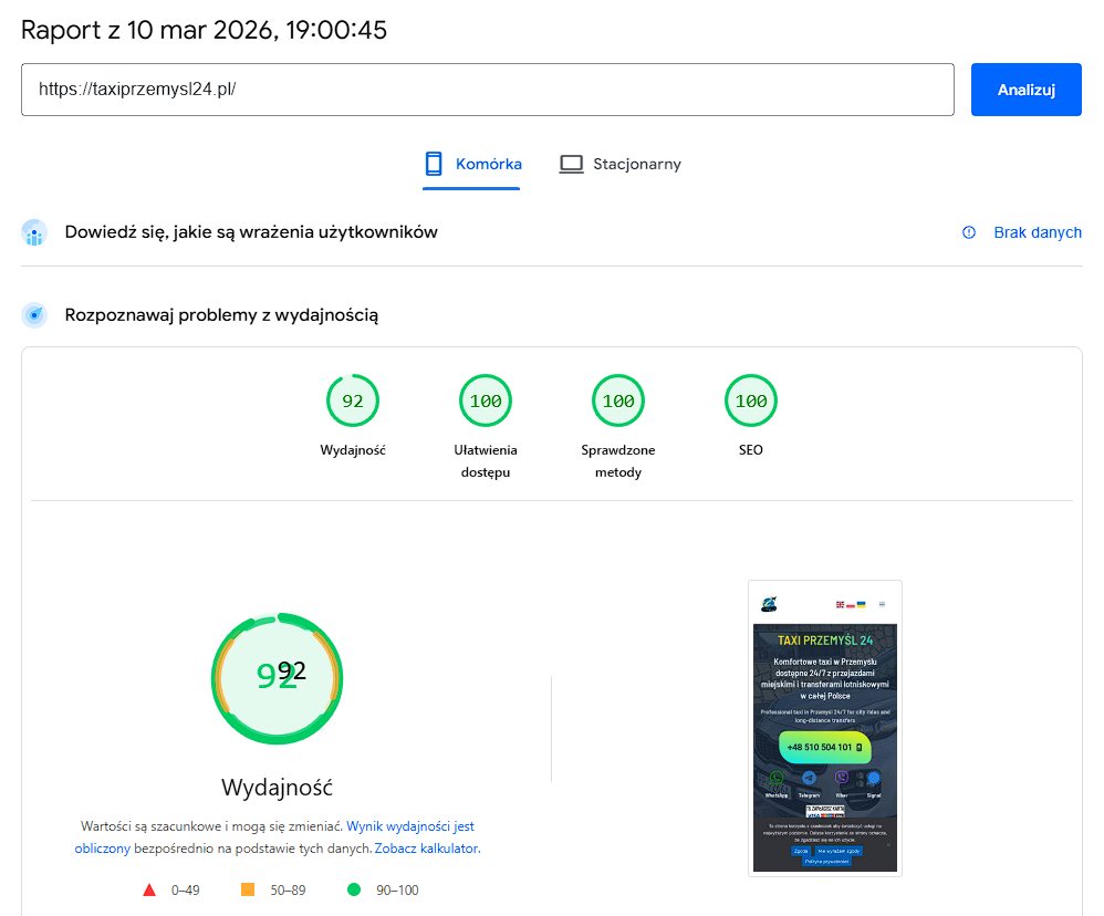 Wynik szybkości strony na PageSpeed Insights klienta Taxi Przemyśl